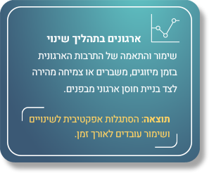 ארגונים בתהליך שינוי: שימור והתאמה של התרבות הארגונית בזמן מיזוגים, משברים או צמיחה מהירה לצד בניית חוסן ארגוני מבפנים. תוצאה: הסתגלות אפקטיבית לשינויים ושימור עובדים לאורך זמן.