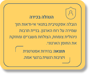 הנהלה בכירה: הובלה אפקטיבית בתנאי אי-ודאות תוך שמירה על רוח הארגון. בניית תרבות ניהולית צומחת, הצולחת משברים ומחזקת את החוסן הארגוני. תוצאה: בהירות אסטרטגית ויציבות רגשית ברגעי אמת.