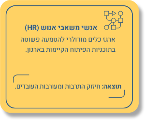 אנשי משאבי אנוש (HR): ארגז כלים מודולרי להטמעה פשוטה בתוכניות הפיתוח הקיימות בארגון. התוצאה: חיזוק התרבות ומעורבות העובדים.