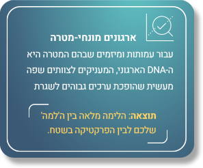 ארגונים מונחי-מטרה: עבור עמותות ומיזמים שבהם המטרה היא ה-DNA הארגוני, המעניקים לצוותים שפה מעשית שהופכת ערכים גבוהים לשגרת עבודה מעשית, חיה ונושמת. תוצאה: הלימה מלאה בין ה'למה' שלכם לבין הפרקטיקה בשטח.